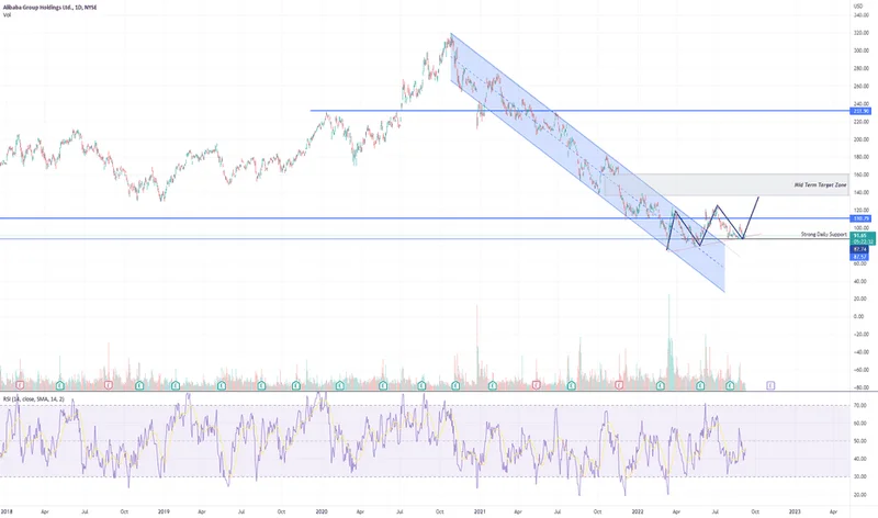 BABA Stock: Today's Price – What's *Really* Going On?