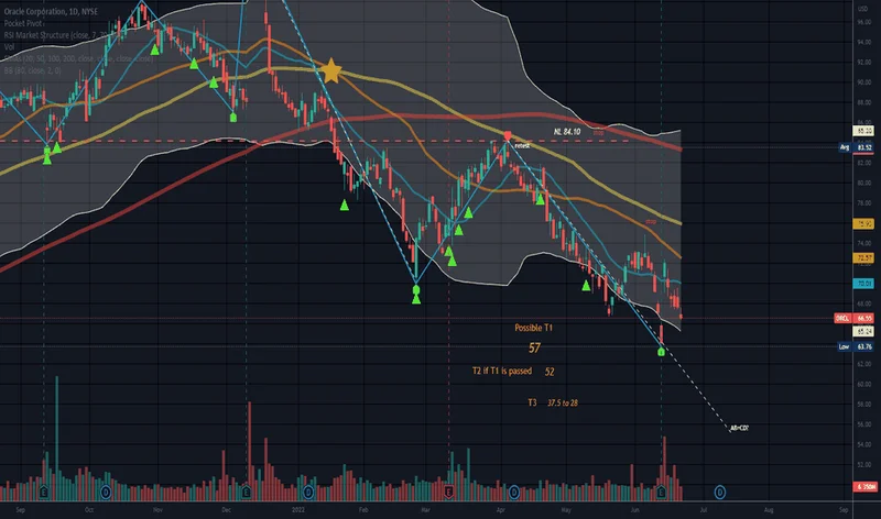 Oracle Stock: Beyond the Headlines – What's Really Driving Its Trajectory?